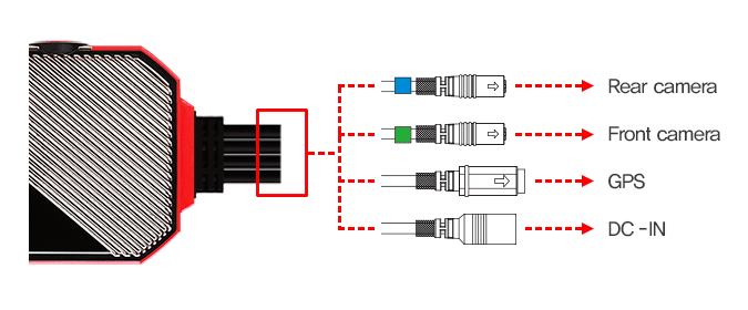 Cabling Configuration Diagram