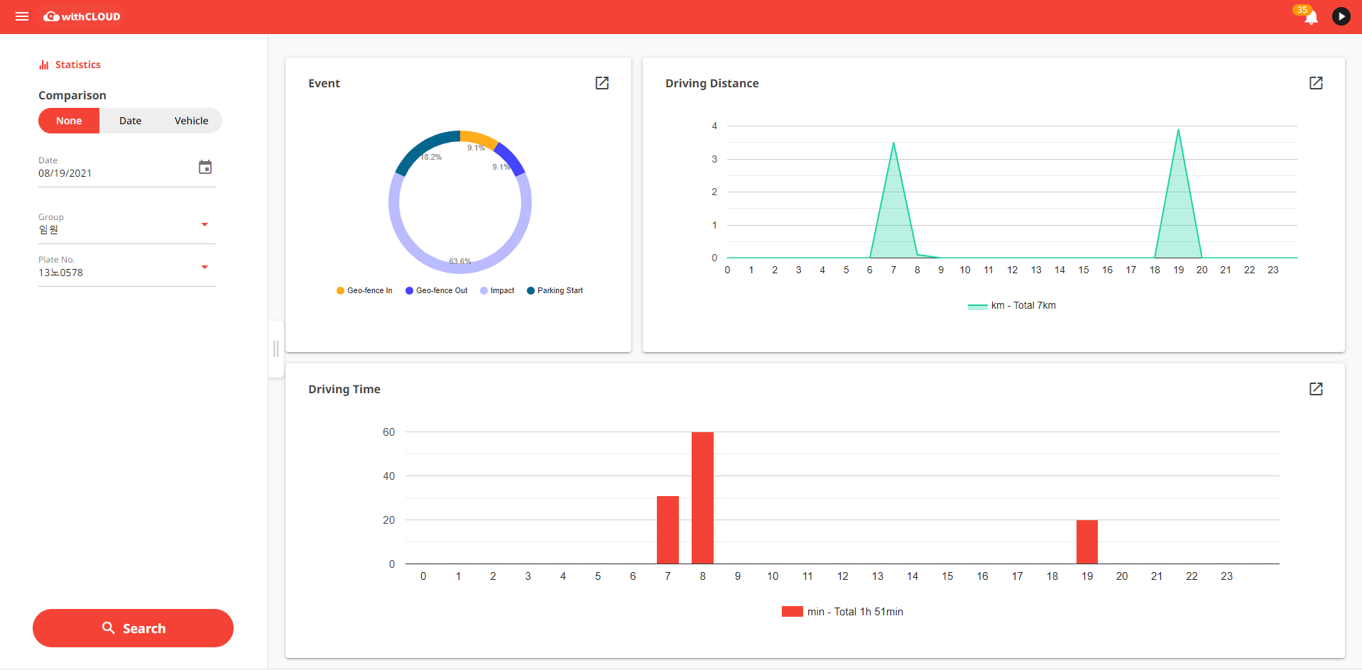 withCLOUD statistics